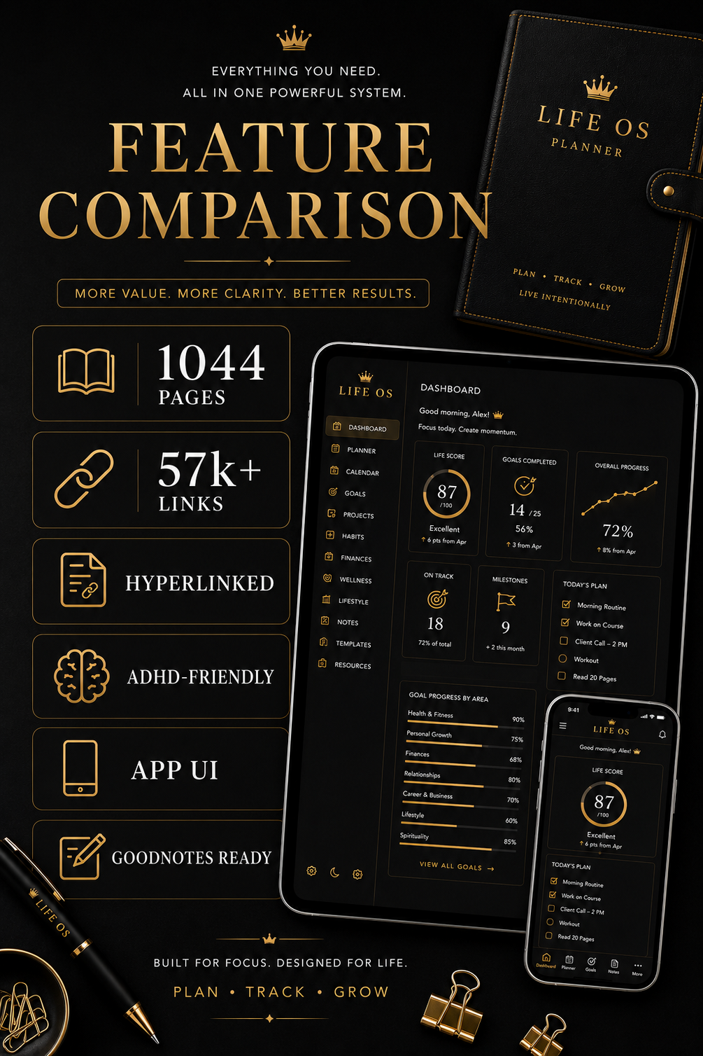 FLOWTERO Life OS Elite V2 | All-in-One Digital Planner & Life Operating System for iPad & Tablet
